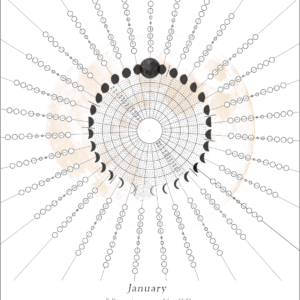 2026 Moonchart tracking tool